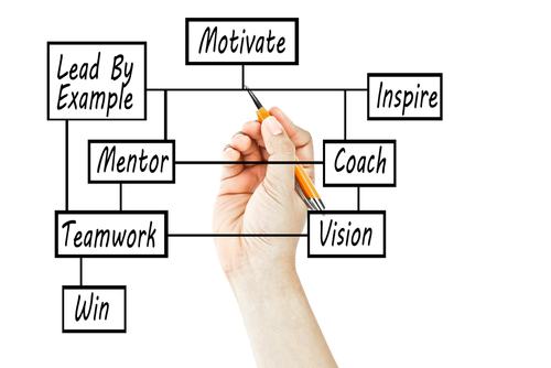 What Entrepreneurs Want from a Strategic Business Coach - Synnovatia
